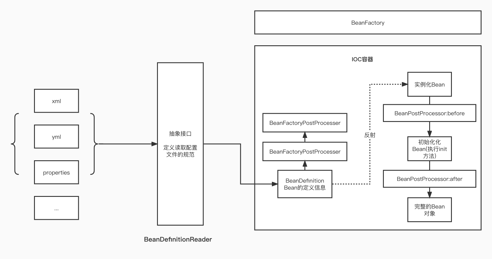 未命名文件